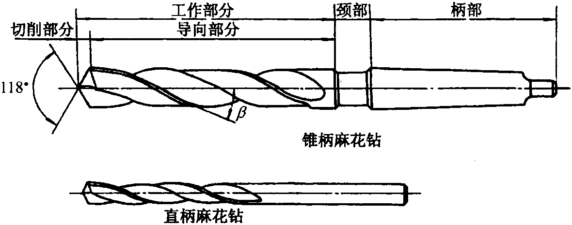 一、麻花鉆的幾何形狀